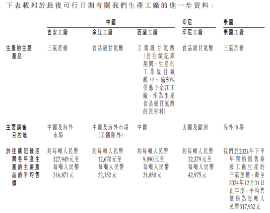 高度依赖海外市场,核心产品价格大幅波动